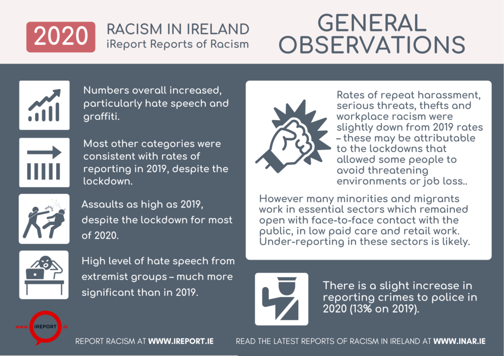 General observations infographic from 2020 iReport data launched March 2021